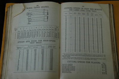 MWYB1934 (10).JPG (164.82 KiB) Viewed 2112 times 1934 Mechanical World Yearbook