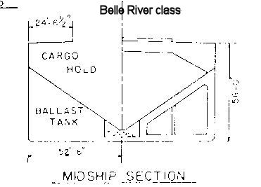 Belle River class
